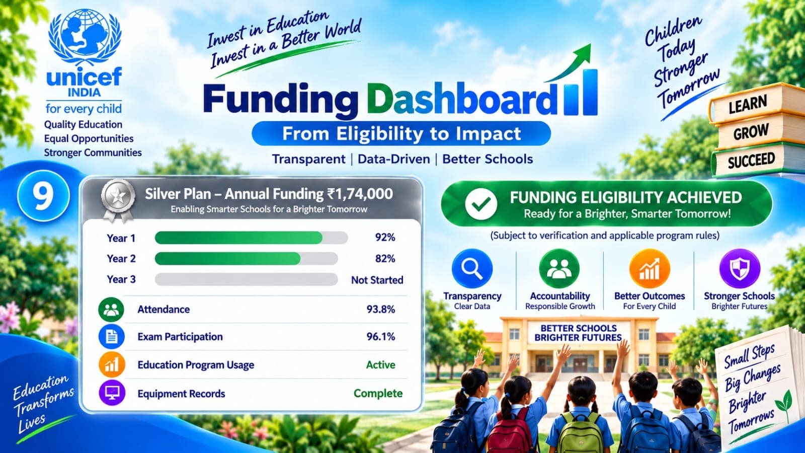 Supplied campaign graphic showing monitoring and analytics concepts around school participation and equipment records.